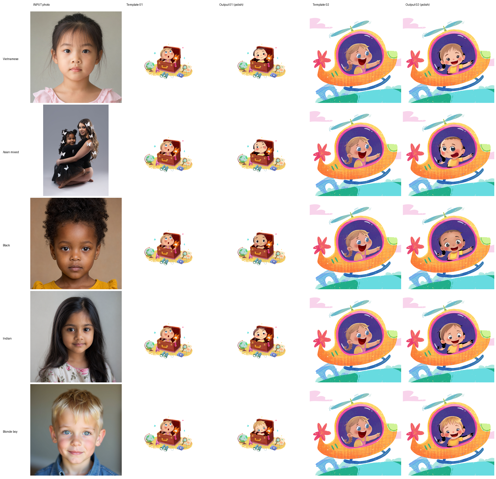 5 ethnicities × 2 templates